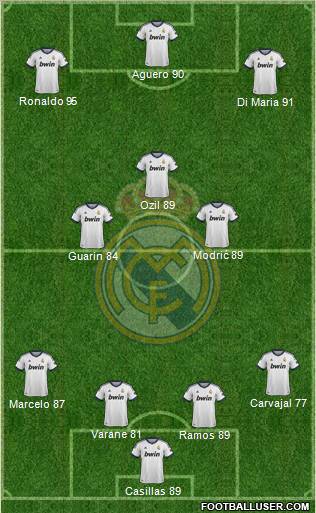 Real Madrid C.F. Formation 2013