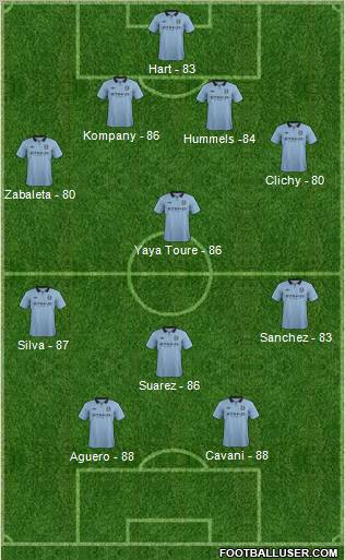 Manchester City Formation 2013