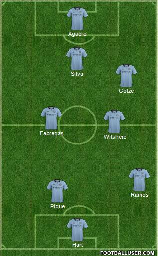 Manchester City Formation 2013