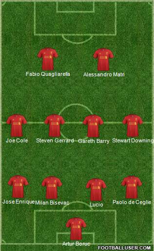 Liverpool Formation 2013