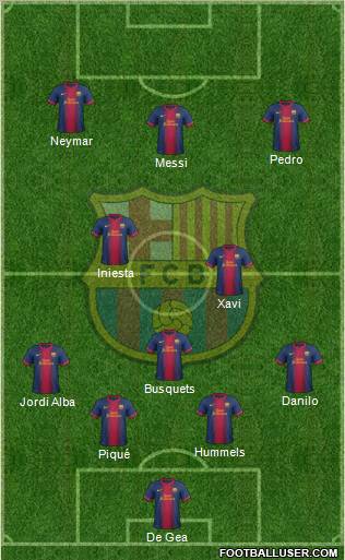 F.C. Barcelona Formation 2013