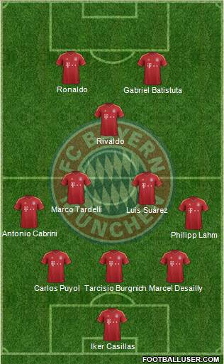 FC Bayern München Formation 2013