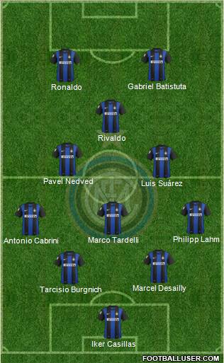 F.C. Internazionale Formation 2013