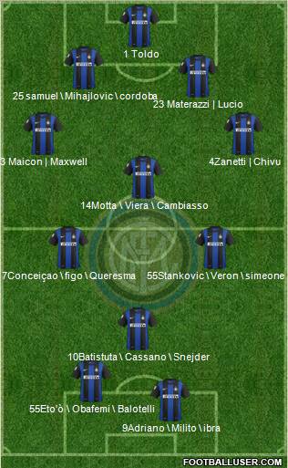 F.C. Internazionale Formation 2013