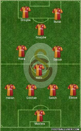 Galatasaray SK Formation 2013