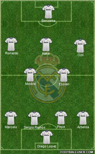 Real Madrid C.F. Formation 2013