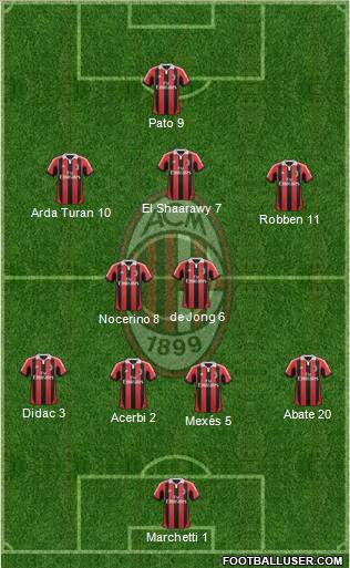 A.C. Milan Formation 2013