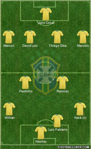 Brazil Formation 2013