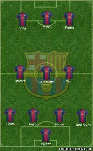 F.C. Barcelona Formation 2013