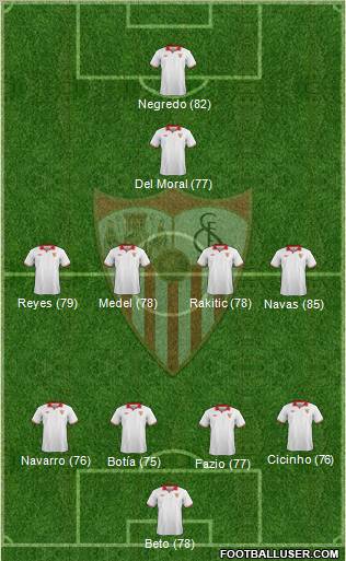 Sevilla F.C., S.A.D. Formation 2013