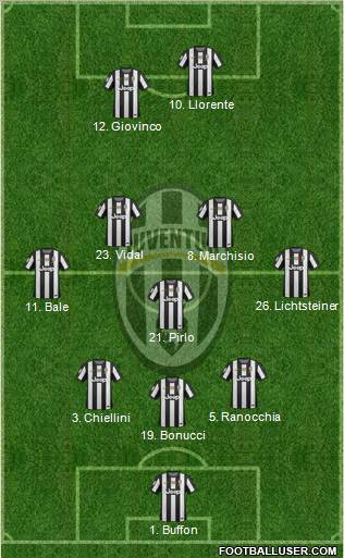 Juventus Formation 2013