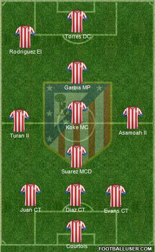 C. Atlético Madrid S.A.D. Formation 2013