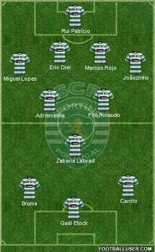 Sporting Clube de Portugal - SAD Formation 2013