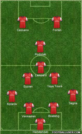 Arsenal Formation 2013