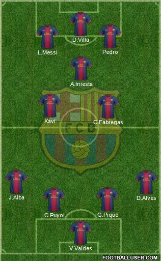 F.C. Barcelona Formation 2013