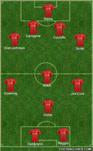 Liverpool Formation 2013