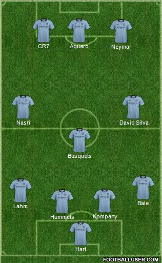 Manchester City Formation 2013