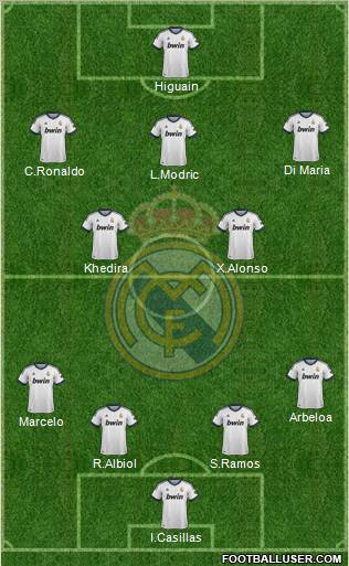Real Madrid C.F. Formation 2013