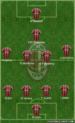 A.C. Milan Formation 2013