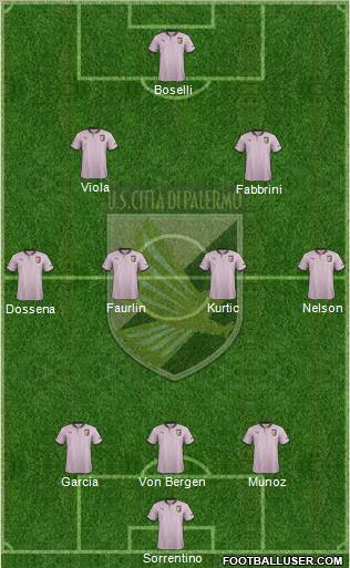 Città di Palermo Formation 2013