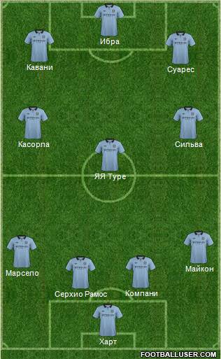 Manchester City Formation 2013