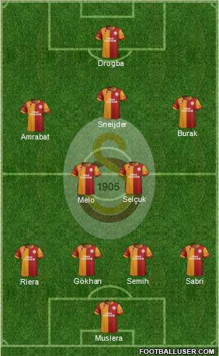 Galatasaray SK Formation 2013