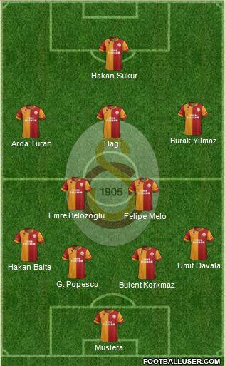 Galatasaray SK Formation 2013