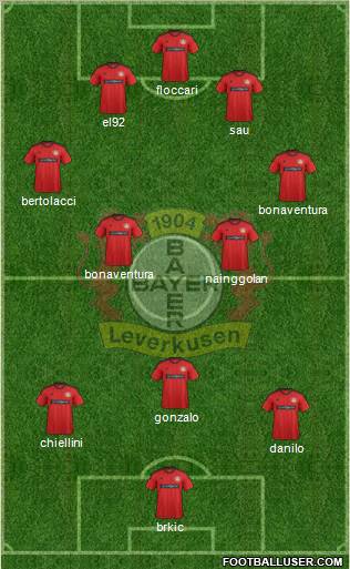 Bayer 04 Leverkusen Formation 2013