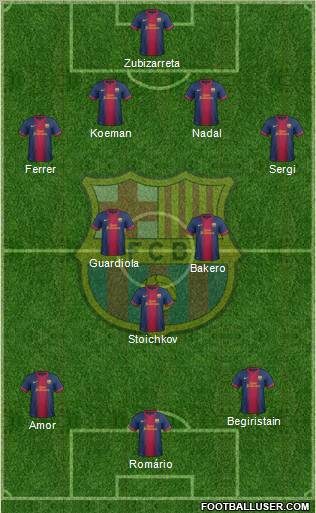 F.C. Barcelona Formation 2013