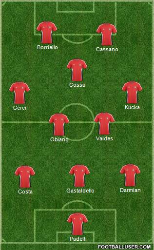 Trinidad and Tobago Formation 2013
