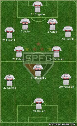 São Paulo FC Formation 2013