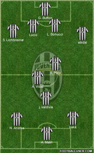 Juventus Formation 2013