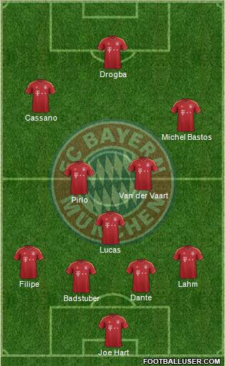 FC Bayern München Formation 2013