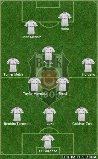 Besiktas JK Formation 2013