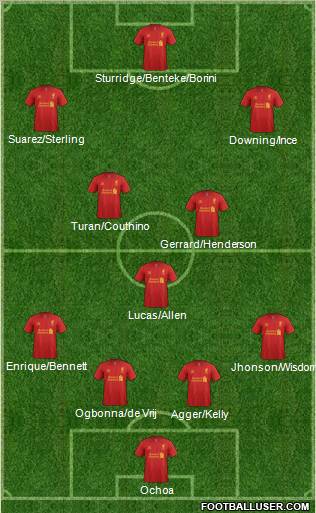 Liverpool Formation 2013