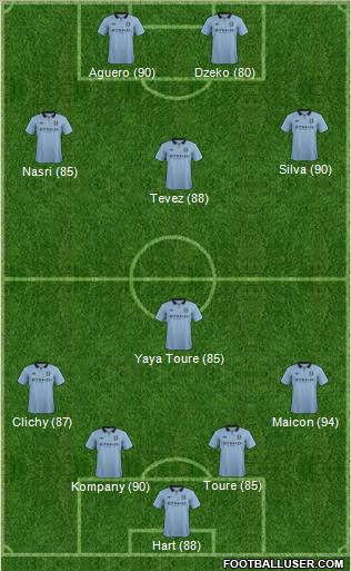 Manchester City Formation 2013