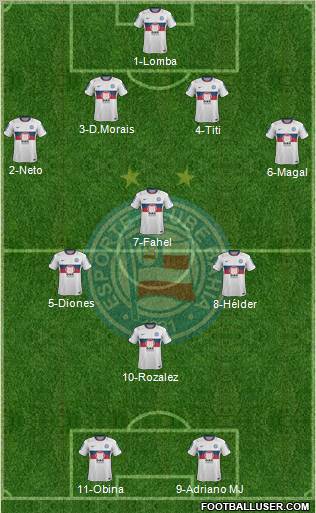 EC Bahia Formation 2013