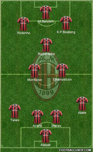 A.C. Milan Formation 2013