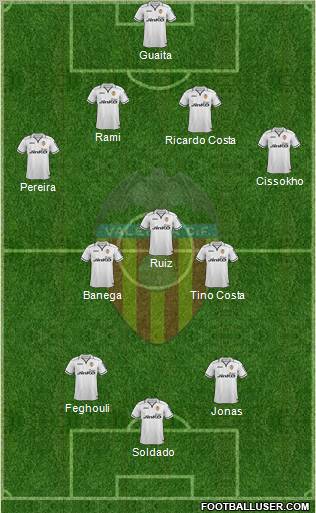 Valencia C.F., S.A.D. Formation 2013