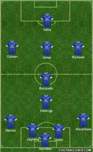 Everton Formation 2013