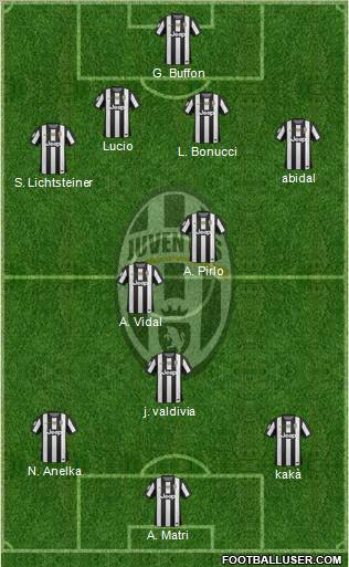 Juventus Formation 2013