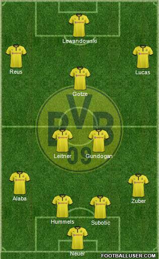 Borussia Dortmund Formation 2013