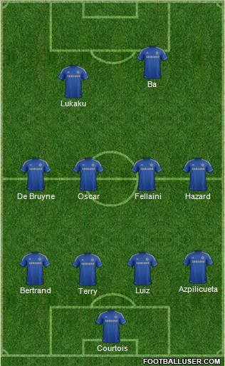 Chelsea Formation 2013