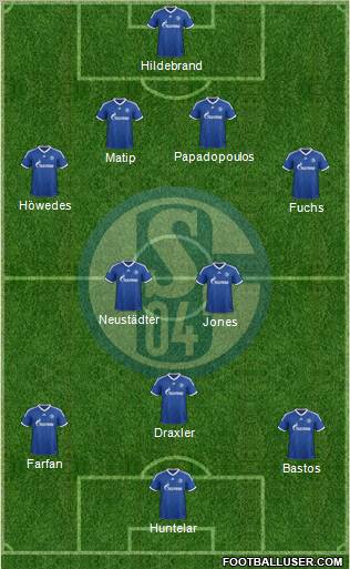 FC Schalke 04 Formation 2013
