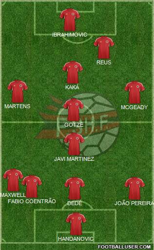 Albania Formation 2013
