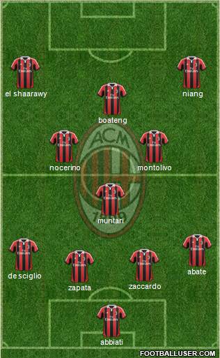 A.C. Milan Formation 2013