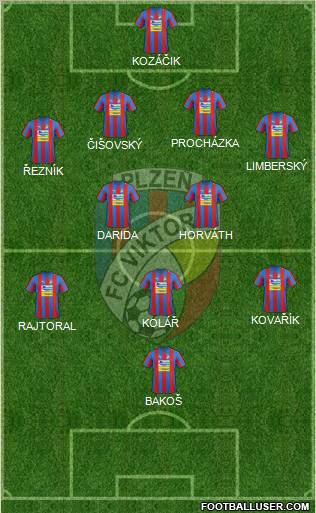 Viktoria Plzen Formation 2013