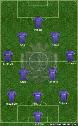 Sanfrecce Hiroshima Formation 2013