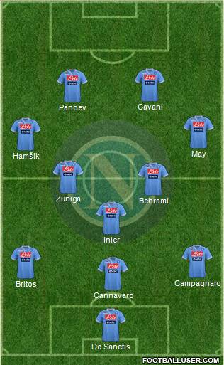 Napoli Formation 2013