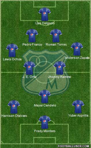 CD Los Millonarios Formation 2013